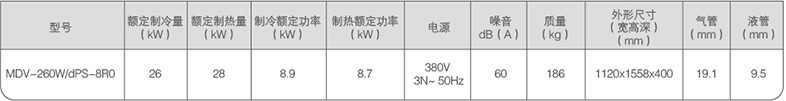 美的一拖二室外機室外機參數(shù)