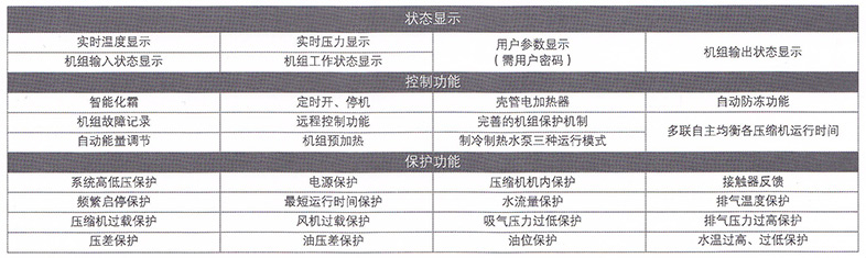 機組的多重保護措施