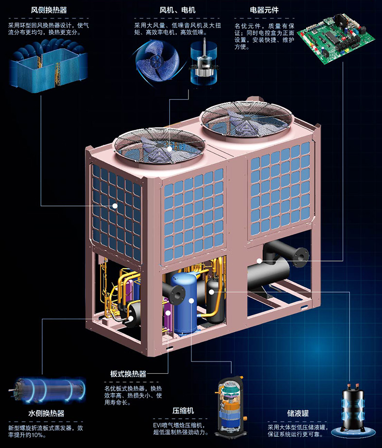 機組設計