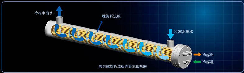 高效水側換熱器