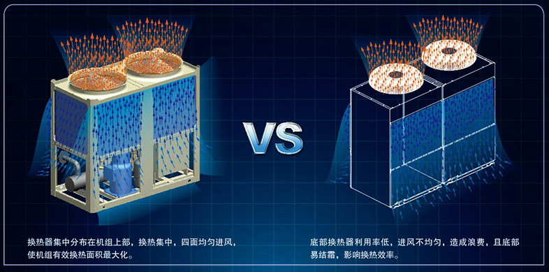 高效風側換熱器