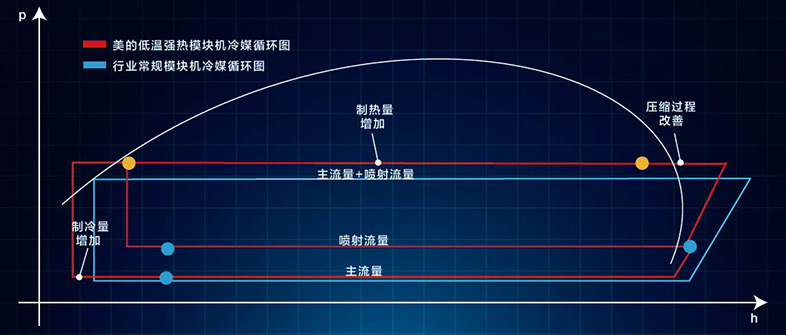 二次過冷技術
