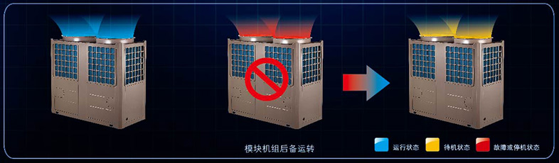 模塊化后備運轉技術